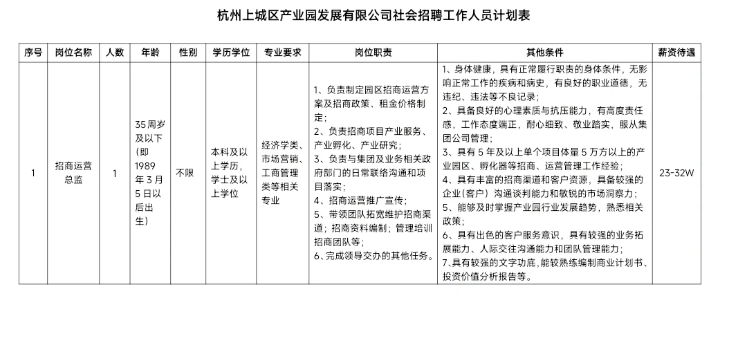 杭州区属国企高薪招聘-要求很高符合可考虑