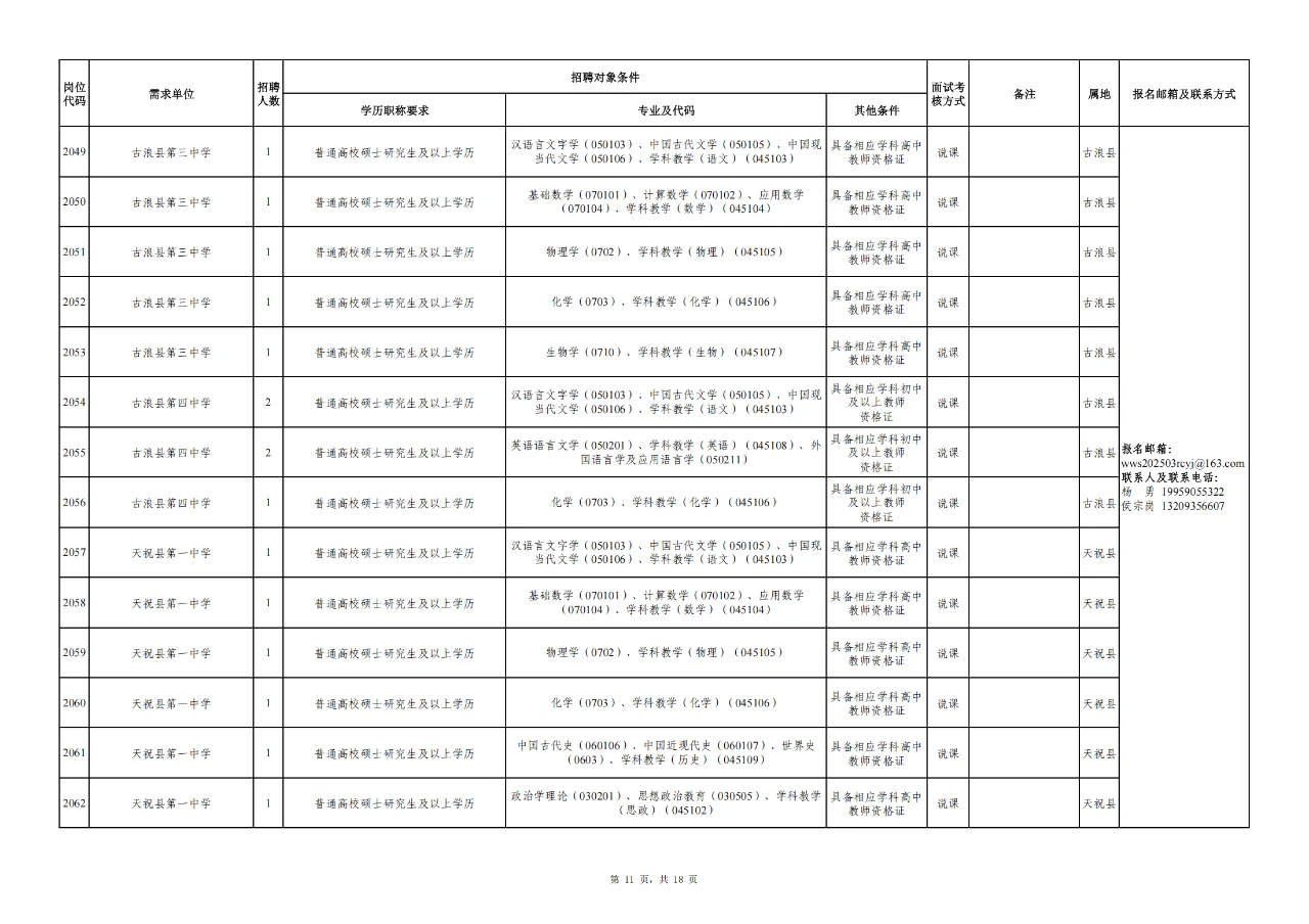 武威市事业单位人才引进296人公告