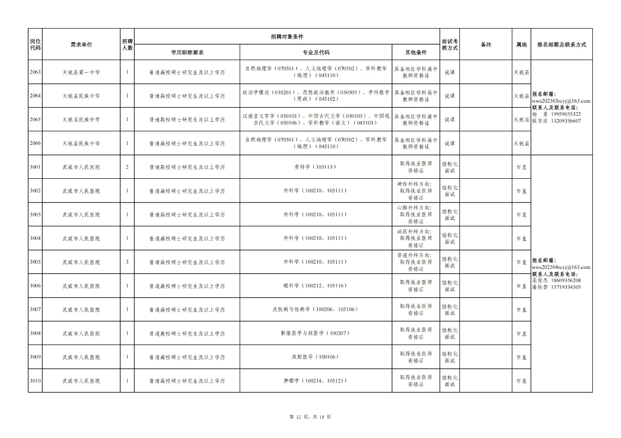 武威市事业单位人才引进296人公告