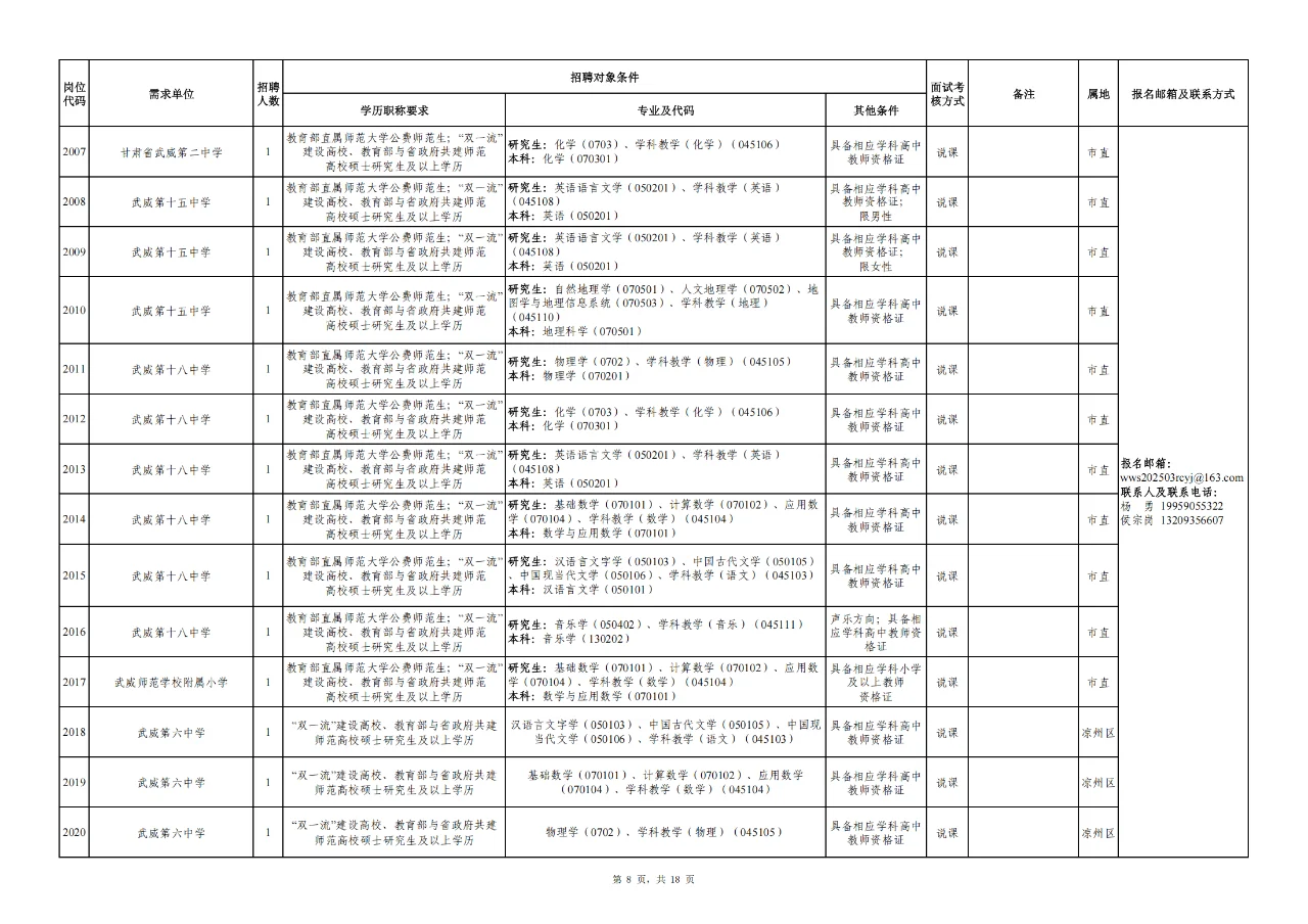 武威市事业单位人才引进296人公告