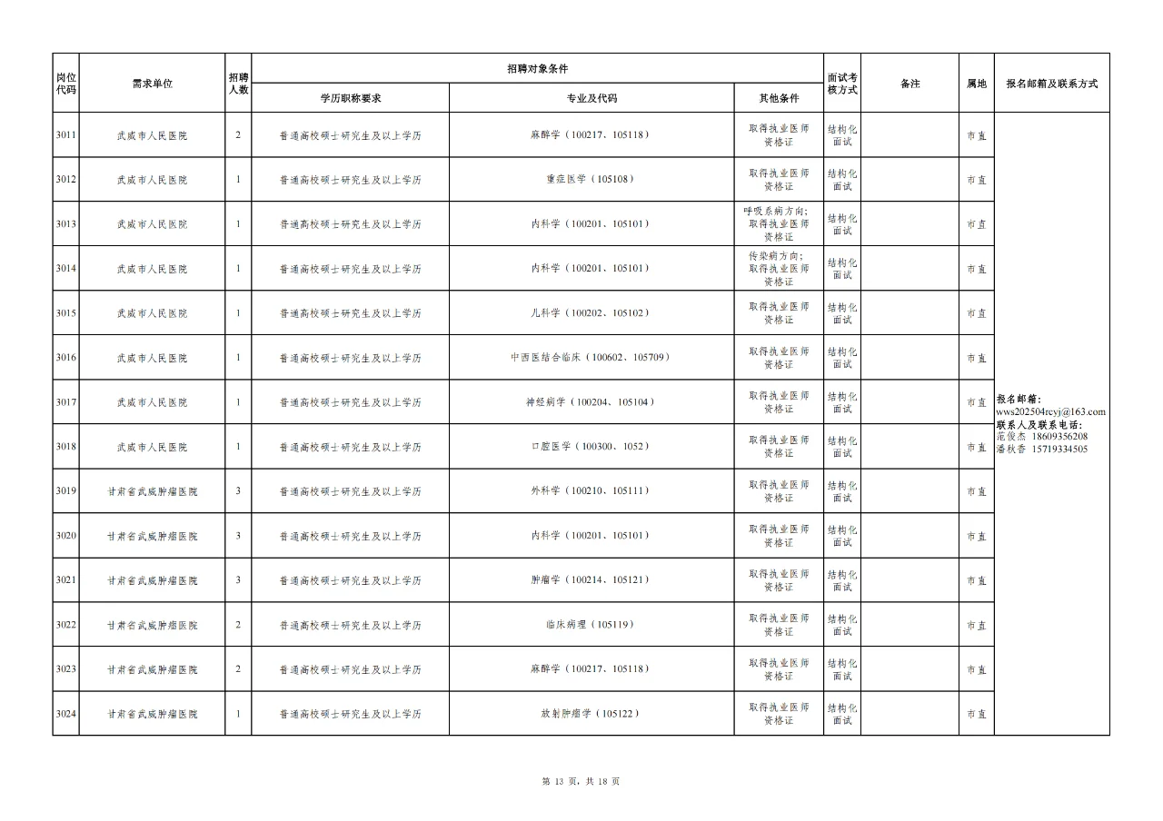 武威市事业单位人才引进296人公告