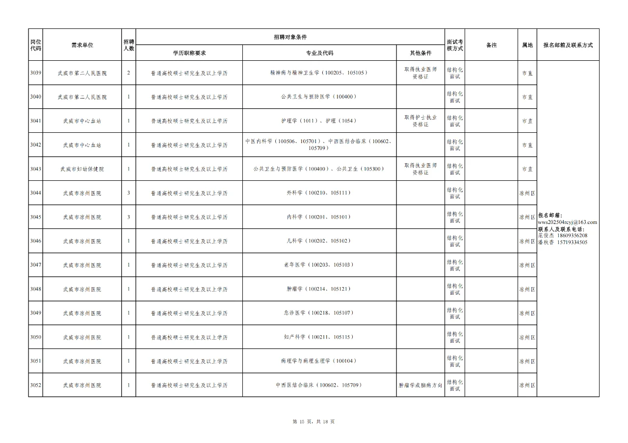 武威市事业单位人才引进296人公告