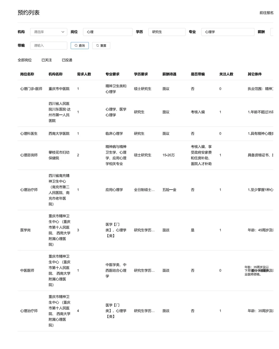心理岗超25人丨2025年春季西部人才招聘会