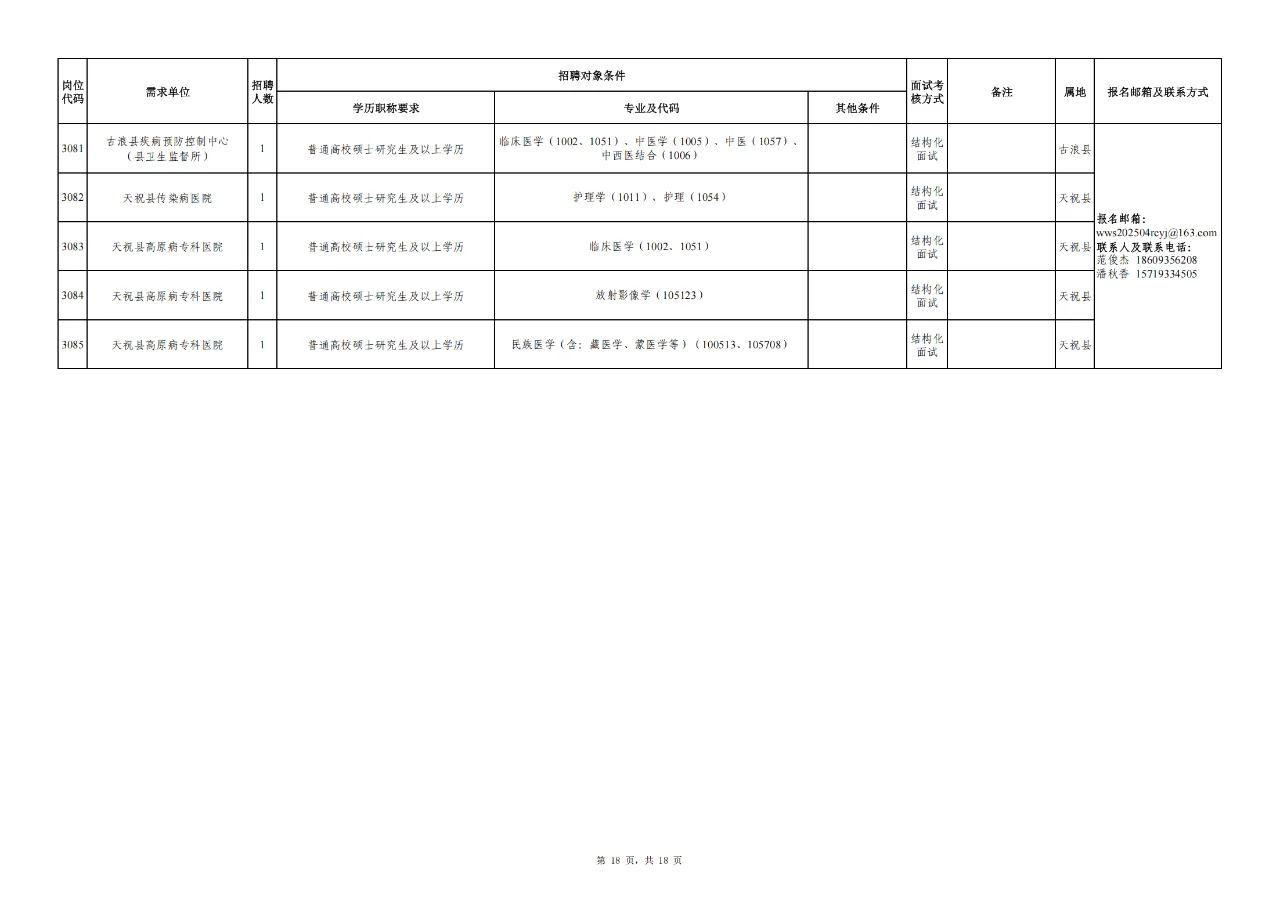 武威市事业单位人才引进296人公告