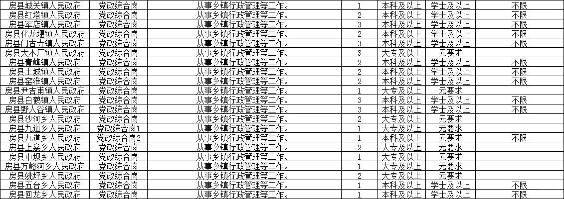 湖北省考房县招录45名公务员🫡一览表🔥