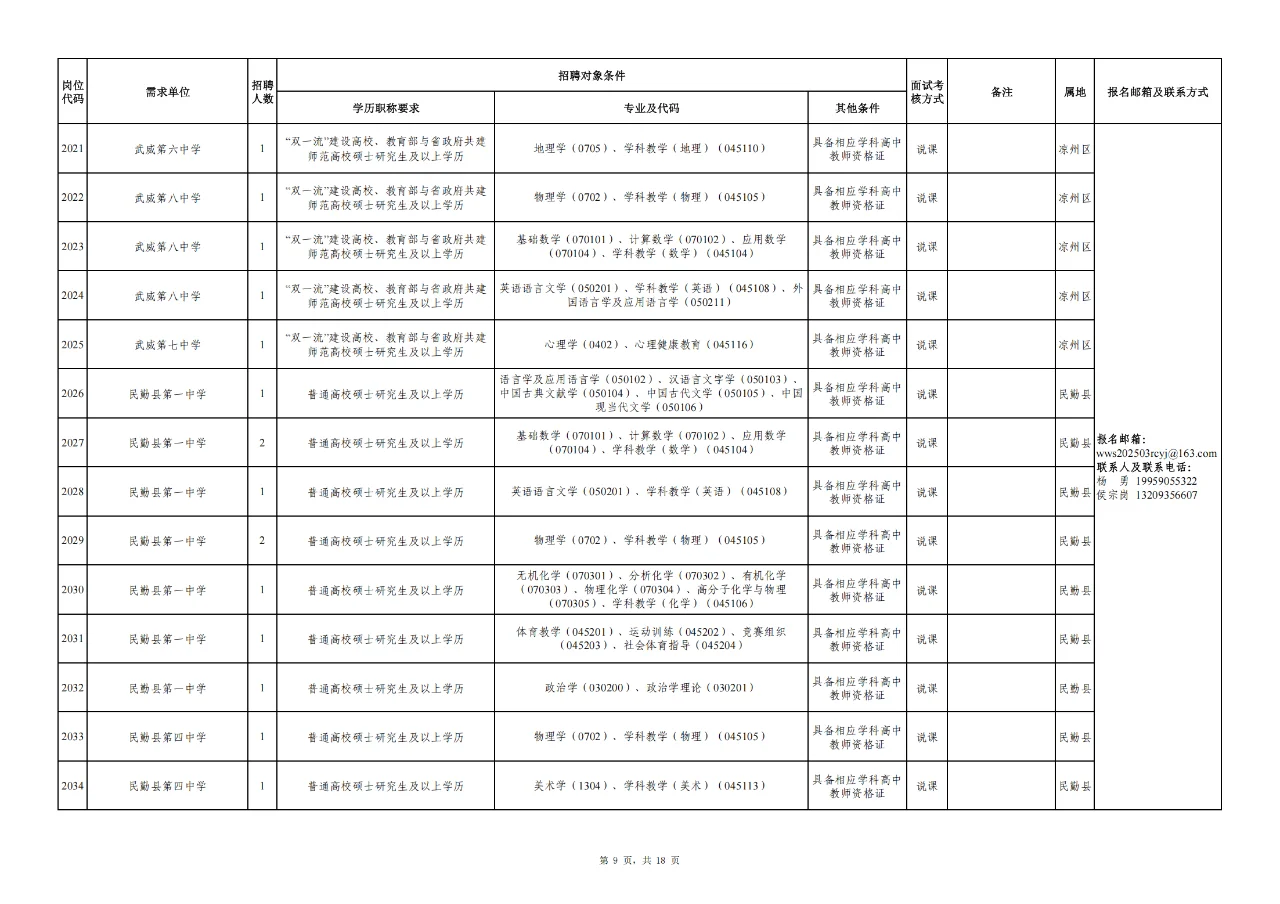 武威市事业单位人才引进296人公告