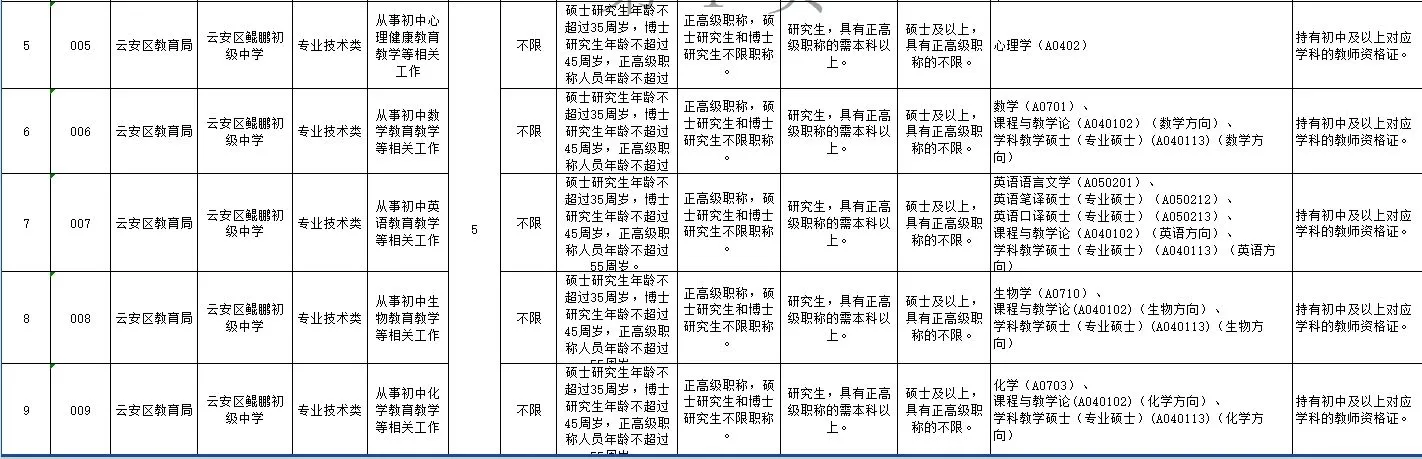 “粤聚英才·粤见未来”广东云浮云安招聘