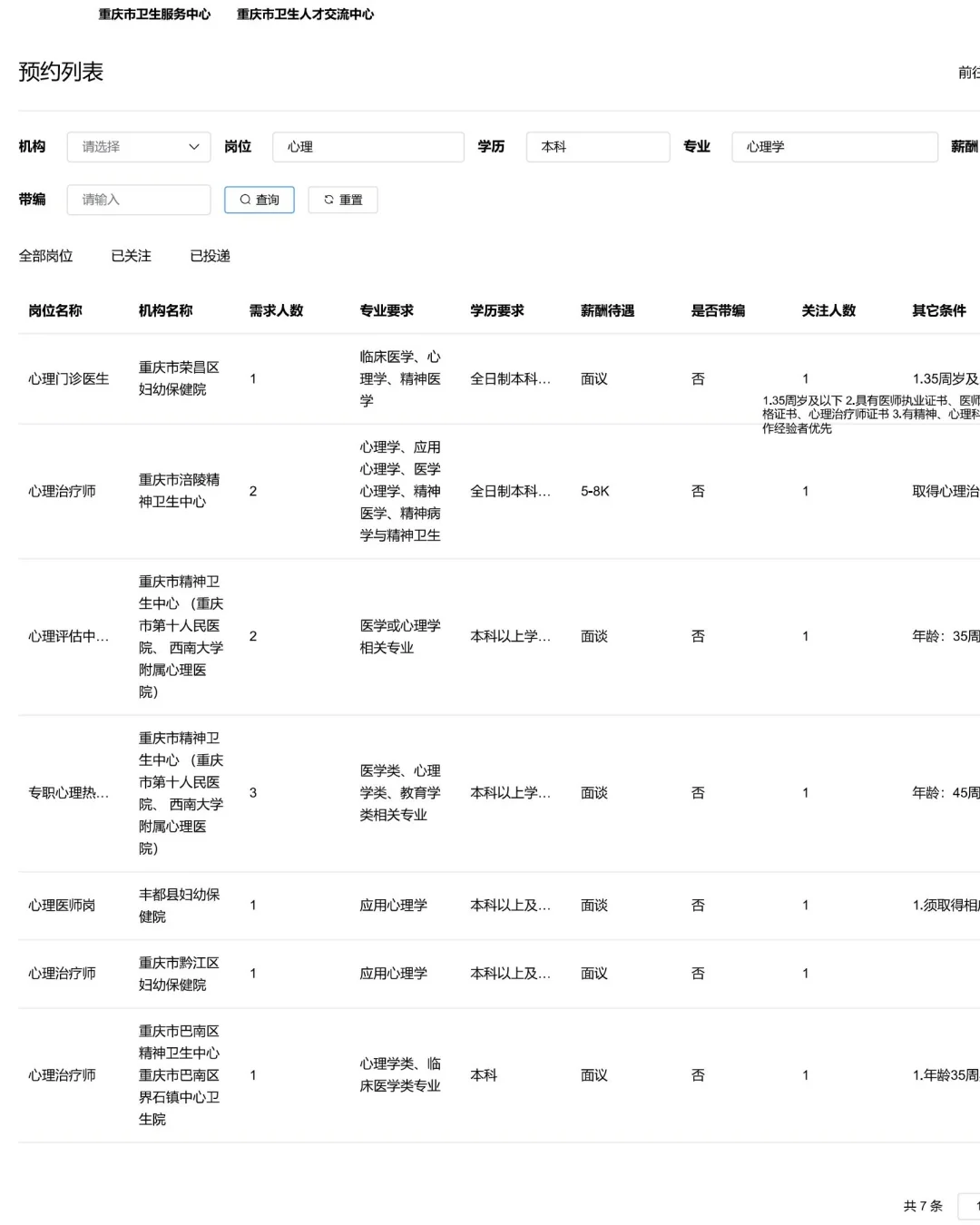 心理岗超25人丨2025年春季西部人才招聘会