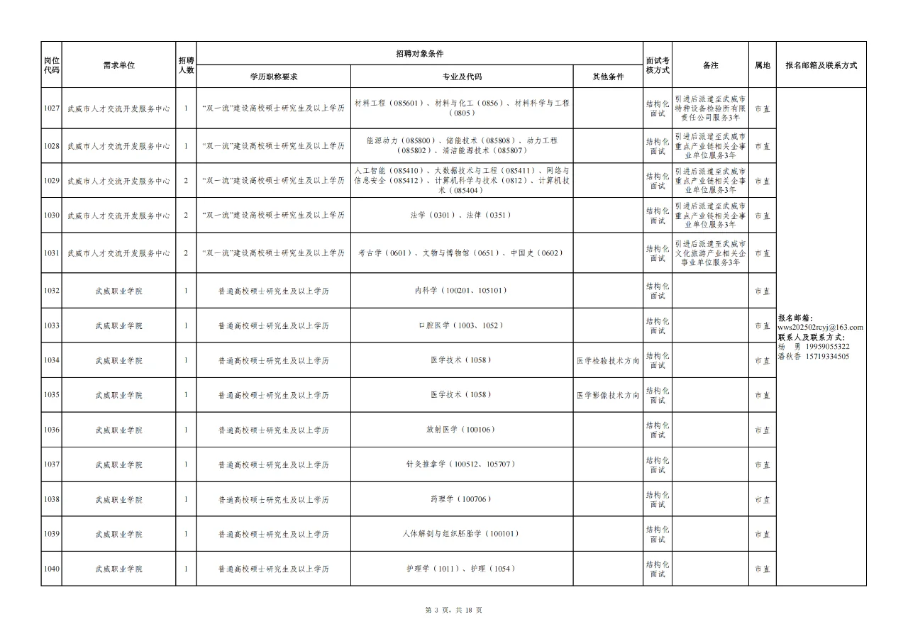 武威市事业单位人才引进296人公告