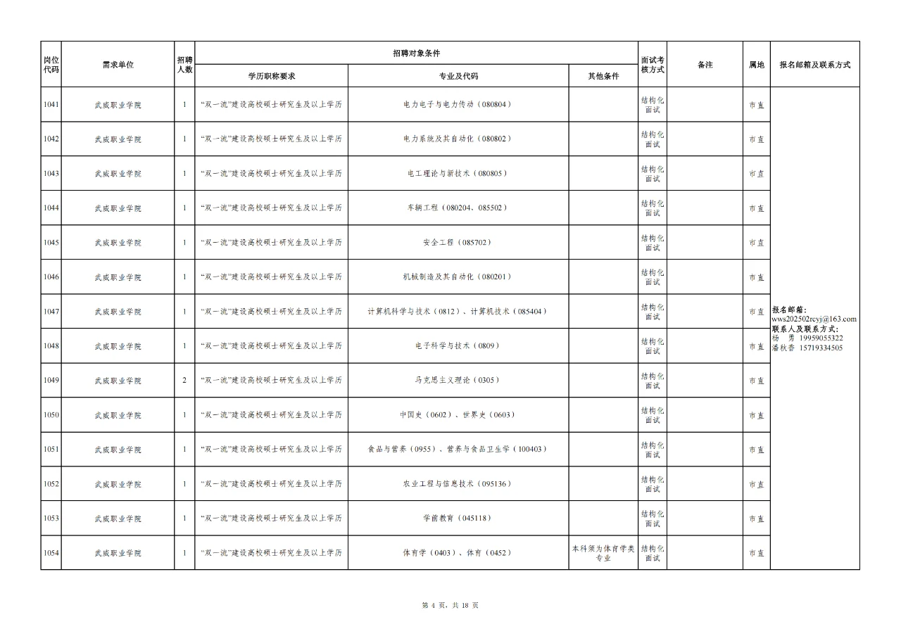 武威市事业单位人才引进296人公告