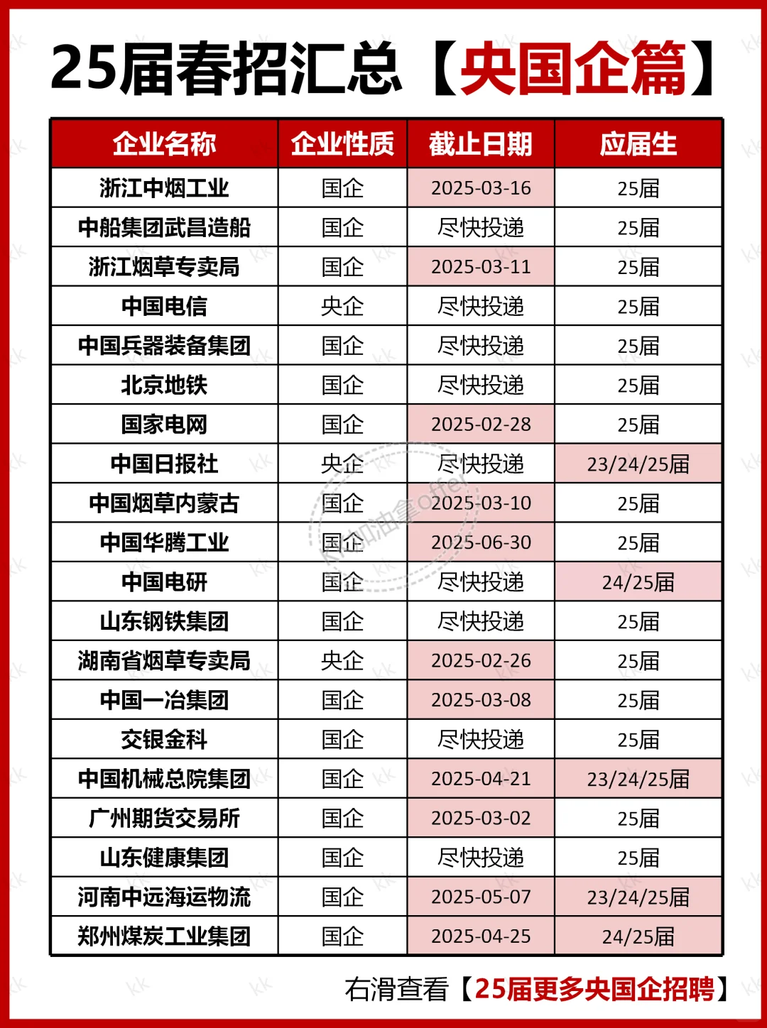 25届春招汇总之央国企篇