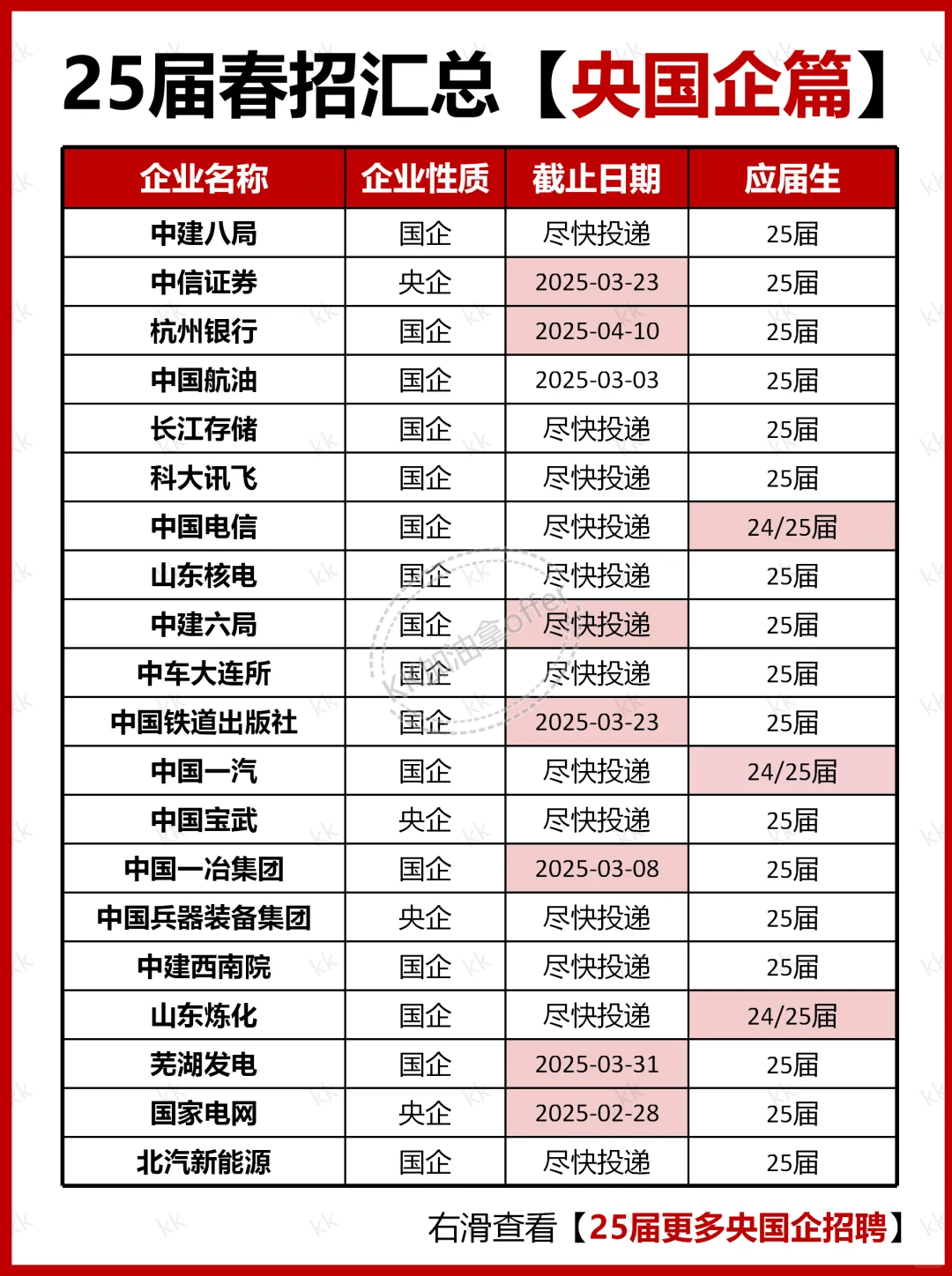 25届春招汇总之央国企篇