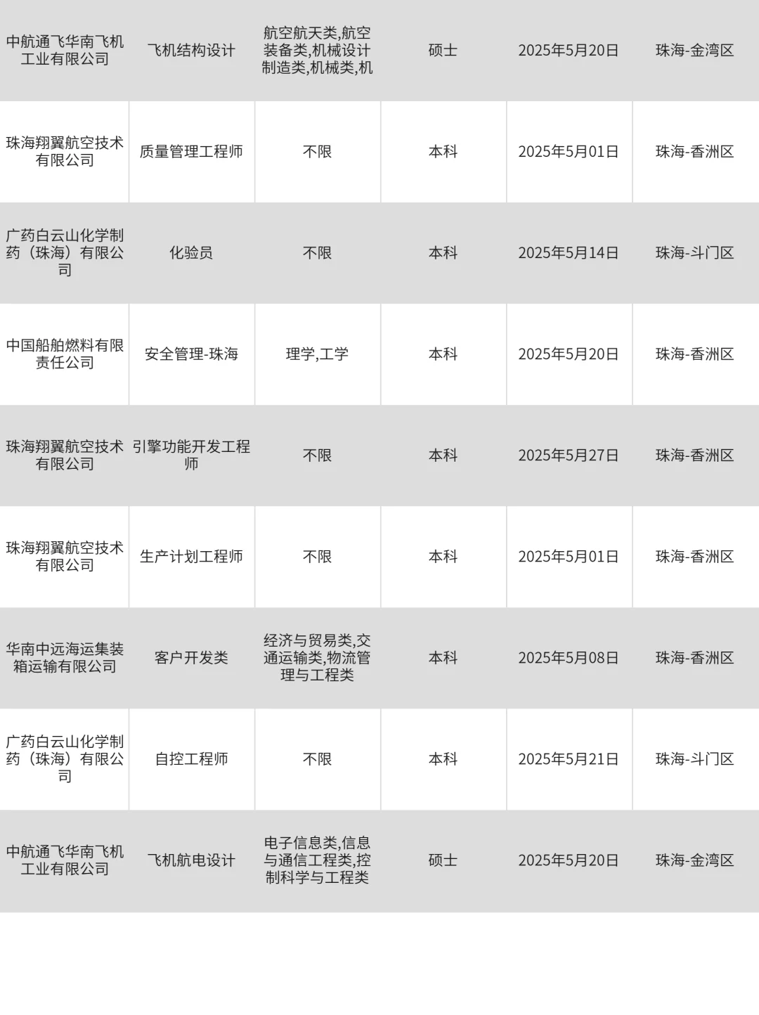 3月7|珠海找工作，真心建议冲一波央国企！