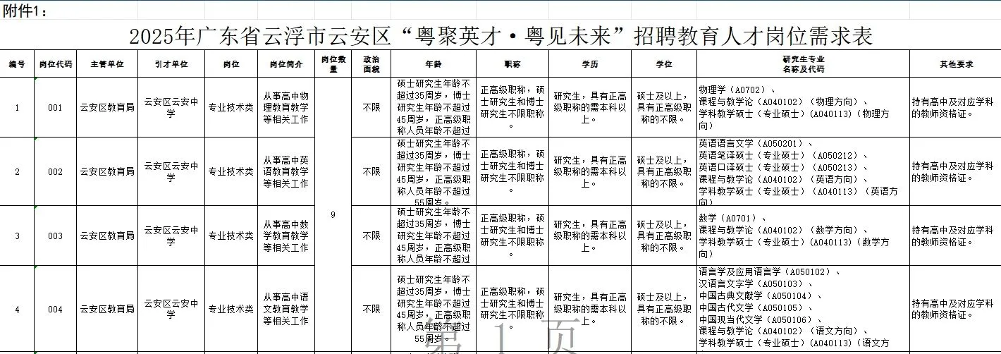 “粤聚英才·粤见未来”广东云浮云安招聘