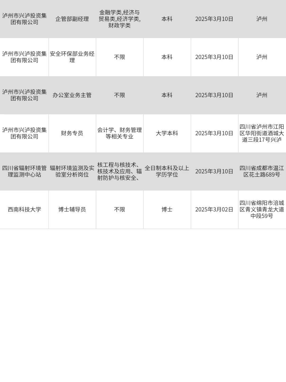 3月1|泸州突然开放很多不用笔试的央国企
