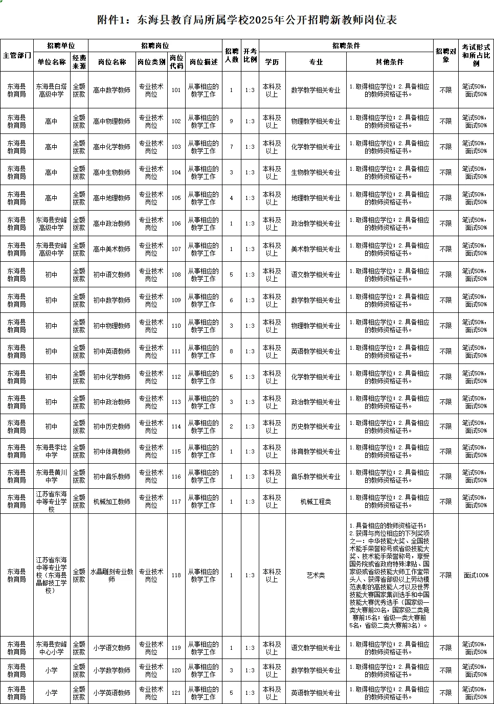 出了出了！连云港社招大爆发！