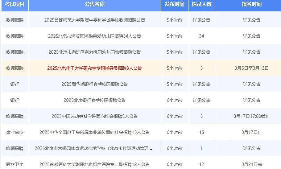 海淀、西城、平谷卫健委招720人