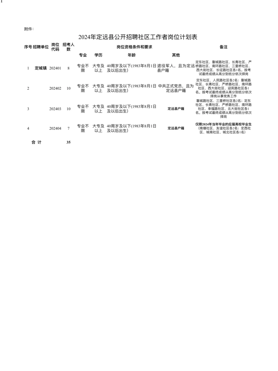 2024年定远县公开招聘社区工作者公告