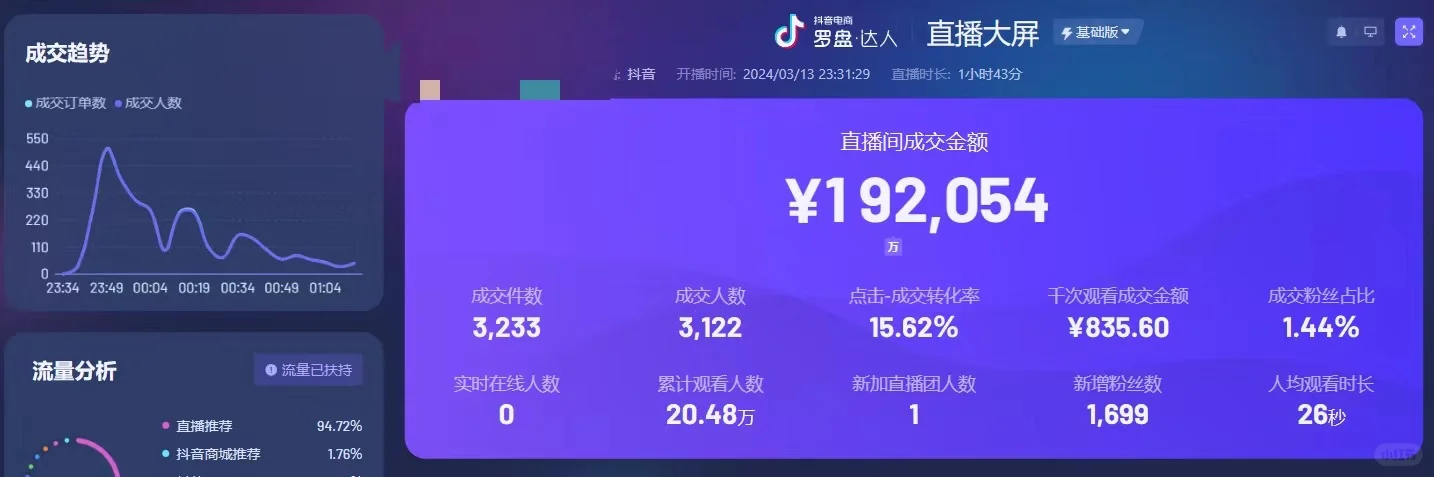 宁国市招抖音带货主播啦！