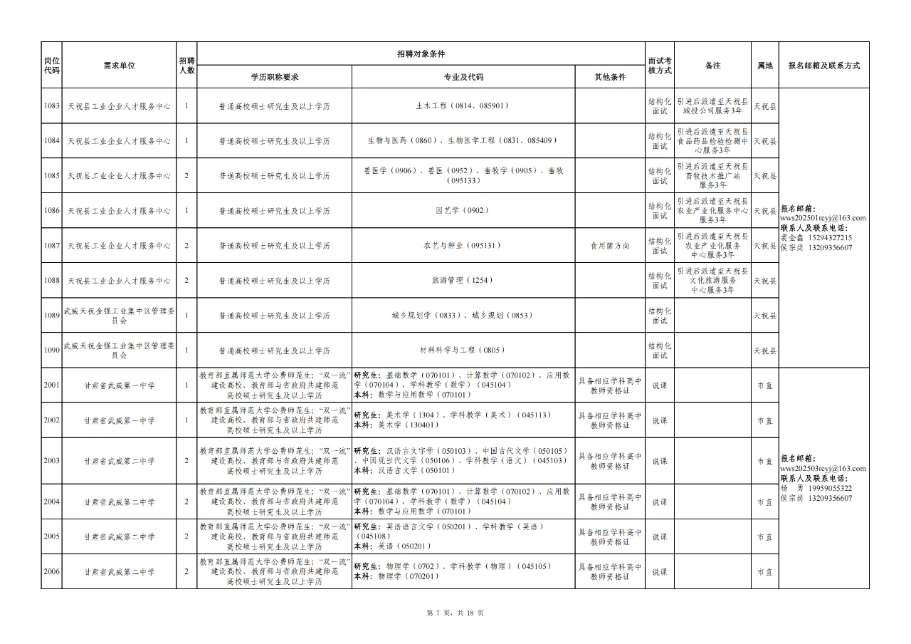 武威市事业单位人才引进296人公告
