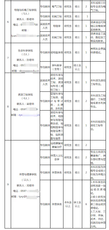待遇参照控制总量内！龙岩学院招录41人