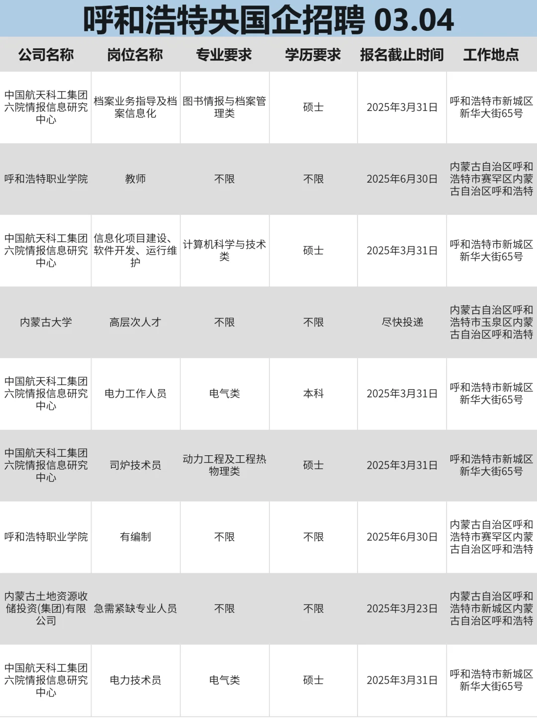3月4|呼和浩特突然开放很多不用笔试的央国