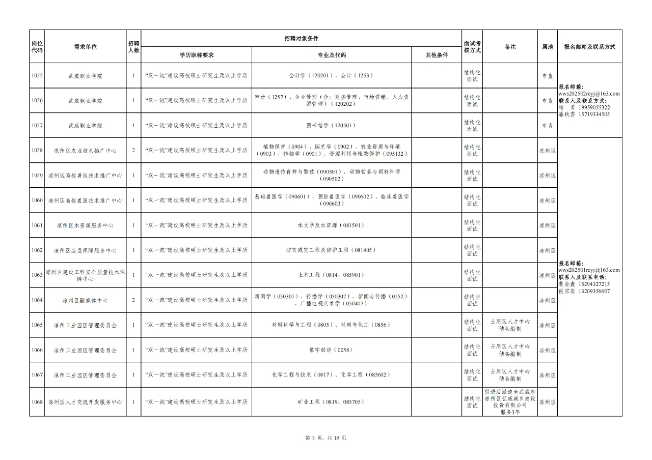 武威市事业单位人才引进296人公告