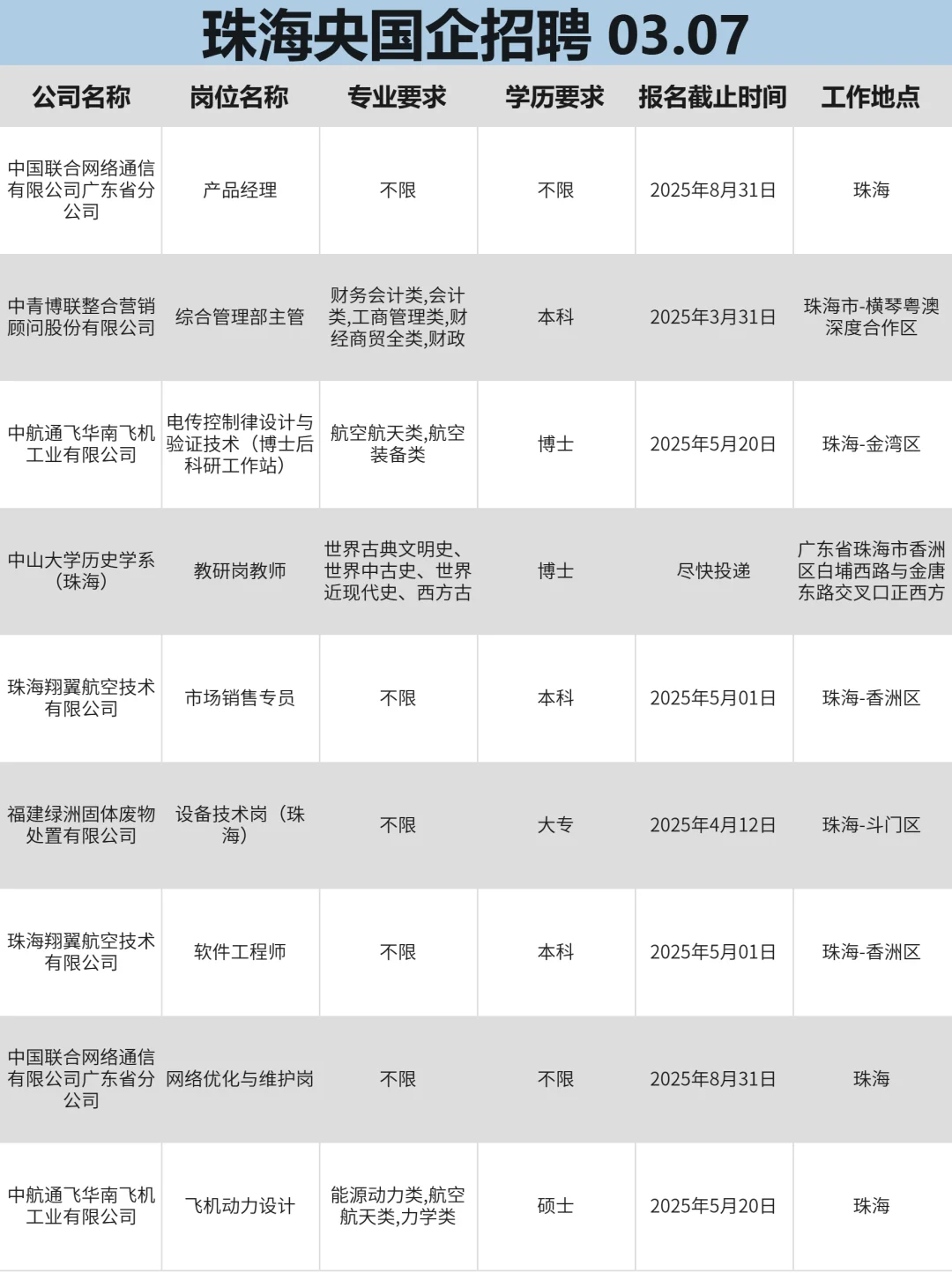 3月7|珠海找工作，真心建议冲一波央国企！