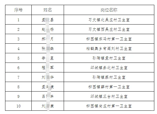 2024临漳大学生乡村医生拟聘公示