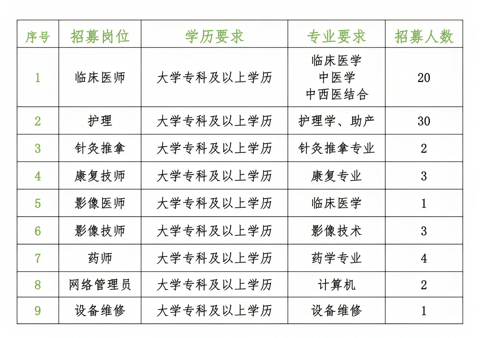 66人！汝城县中医医院2025年度招聘公告