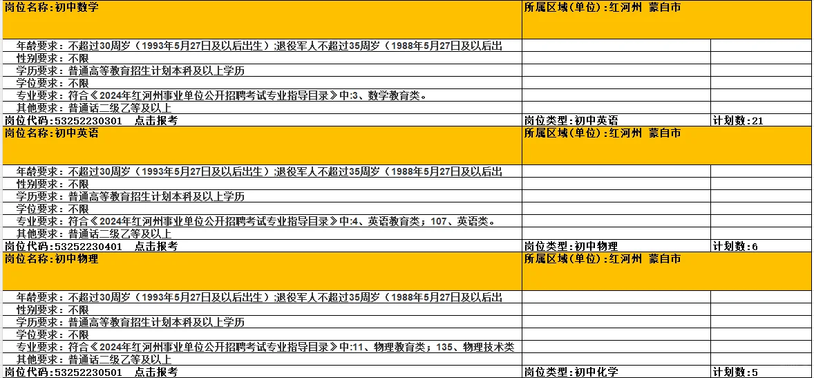 2024年，蒙自市特岗教师招聘岗位