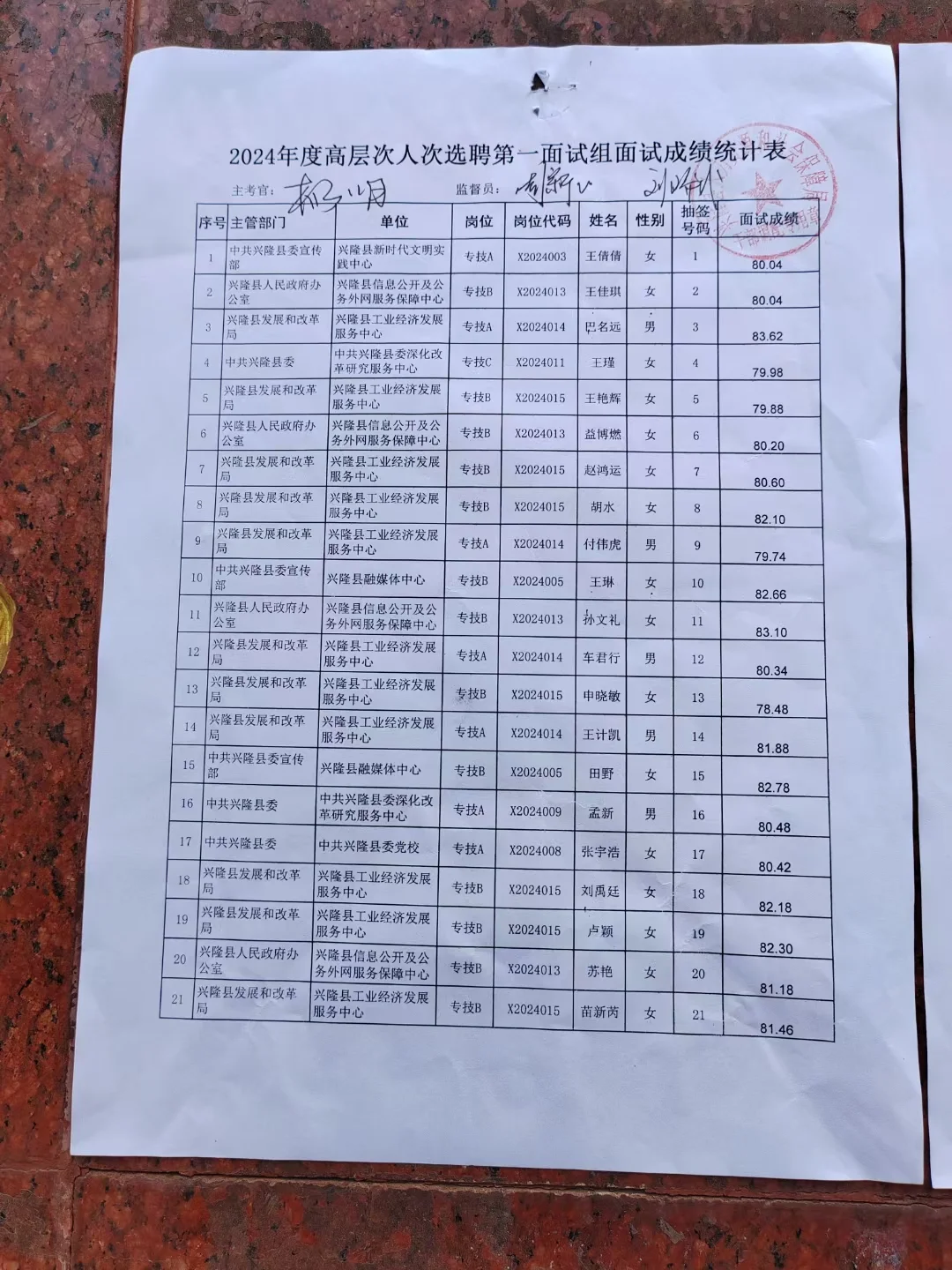 2024兴隆高层次人才事业编选聘面试成绩公示