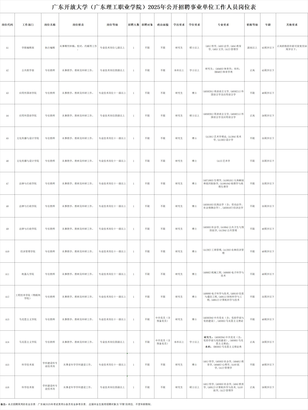 速来🎉广东教师编再招16人🔥不用笔试❗️