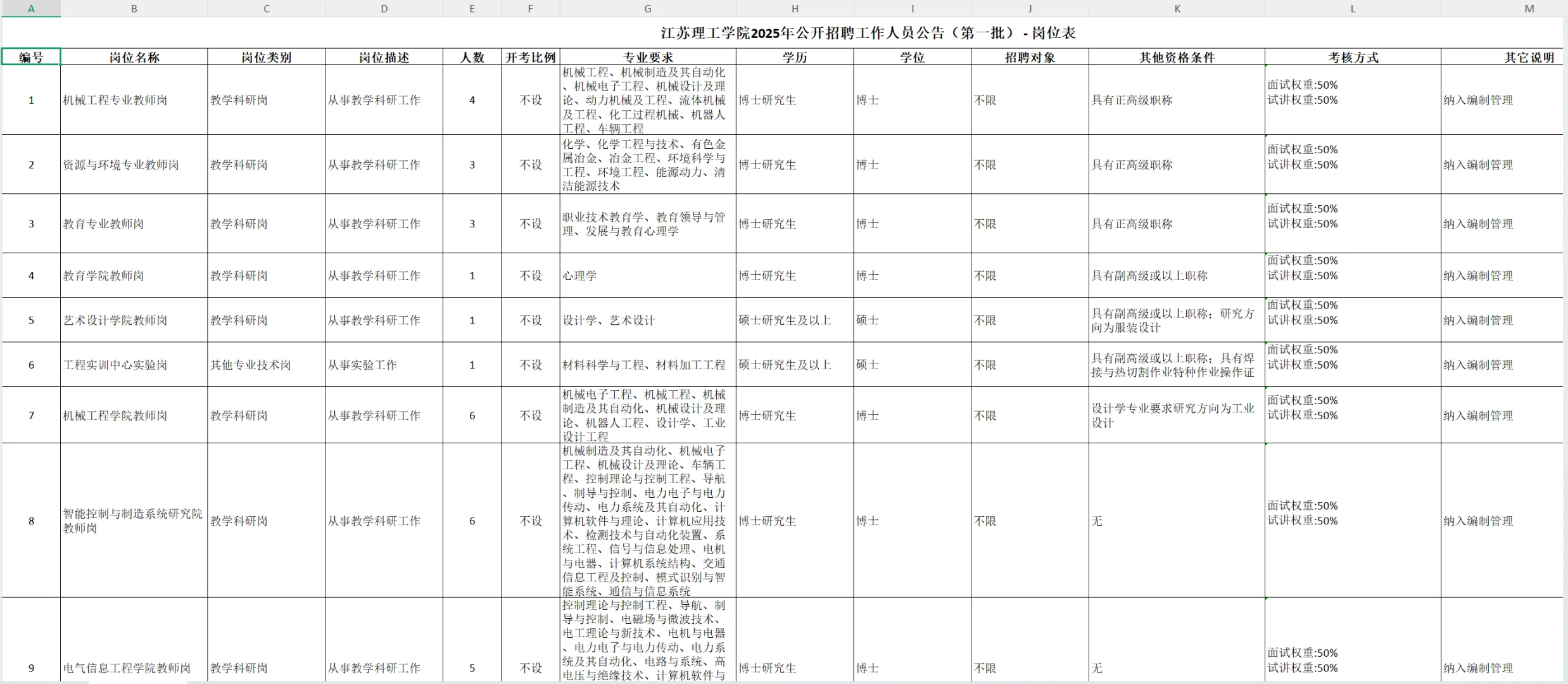 2025年江苏理工学院公开招聘104人公告