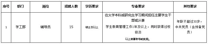 湖北师范大学文理学院2025年辅导员招聘简章