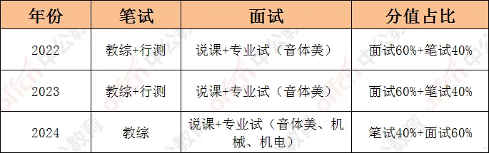 📢听说三水社招在路上了