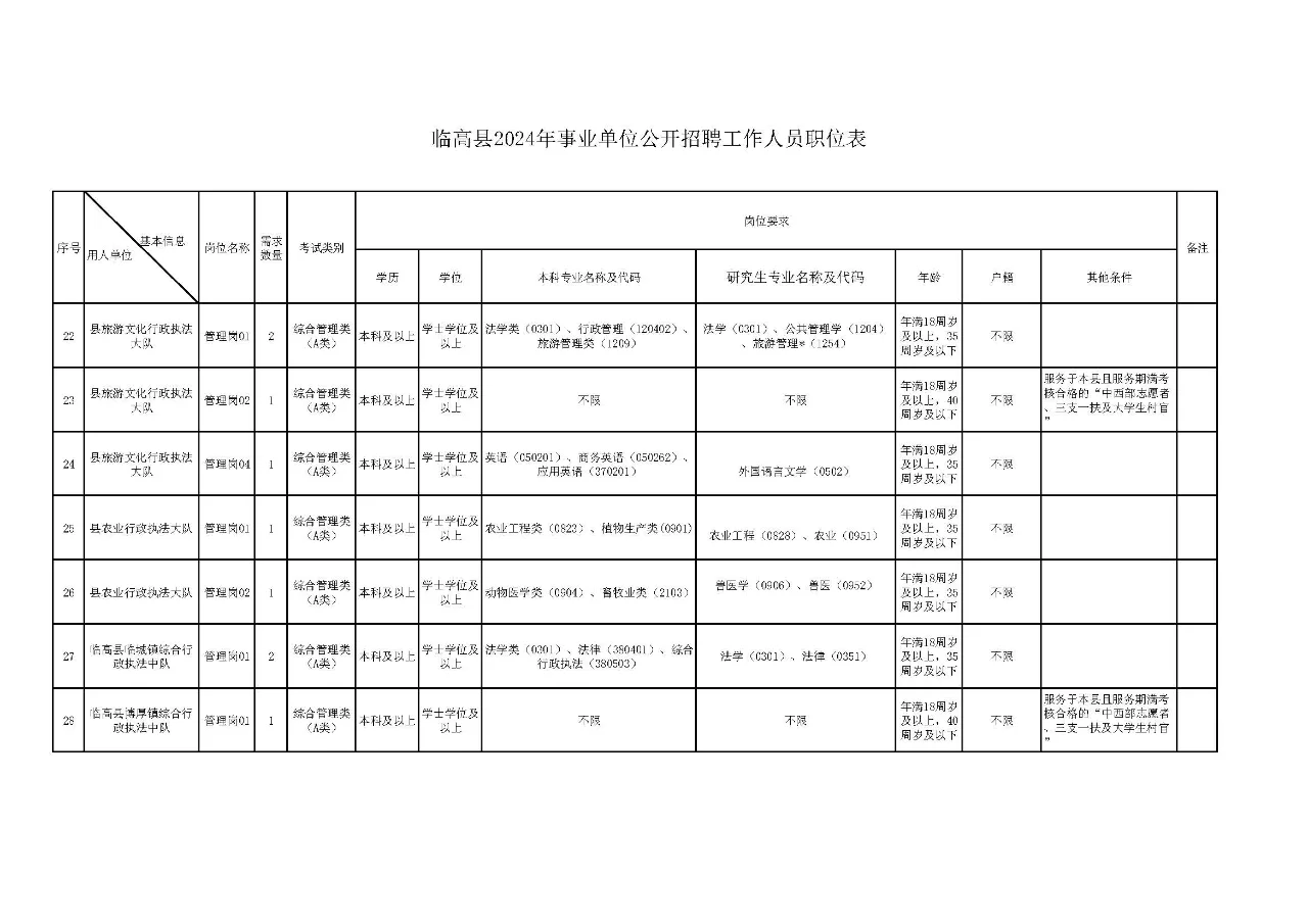 临高县2024年事业单位公开招聘工作人员公告
