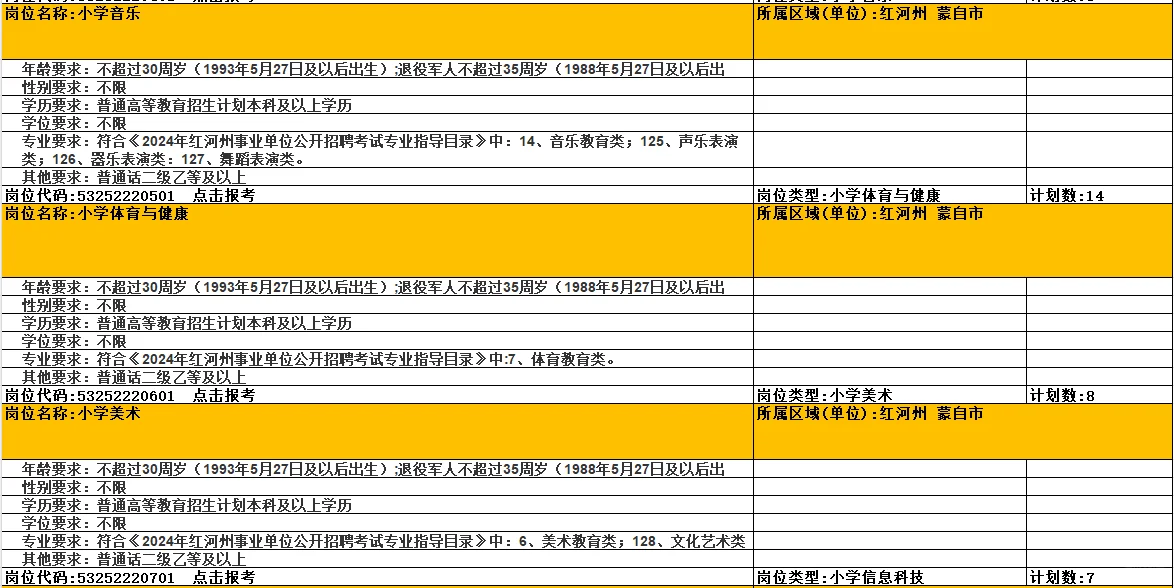 2024年，蒙自市特岗教师招聘岗位