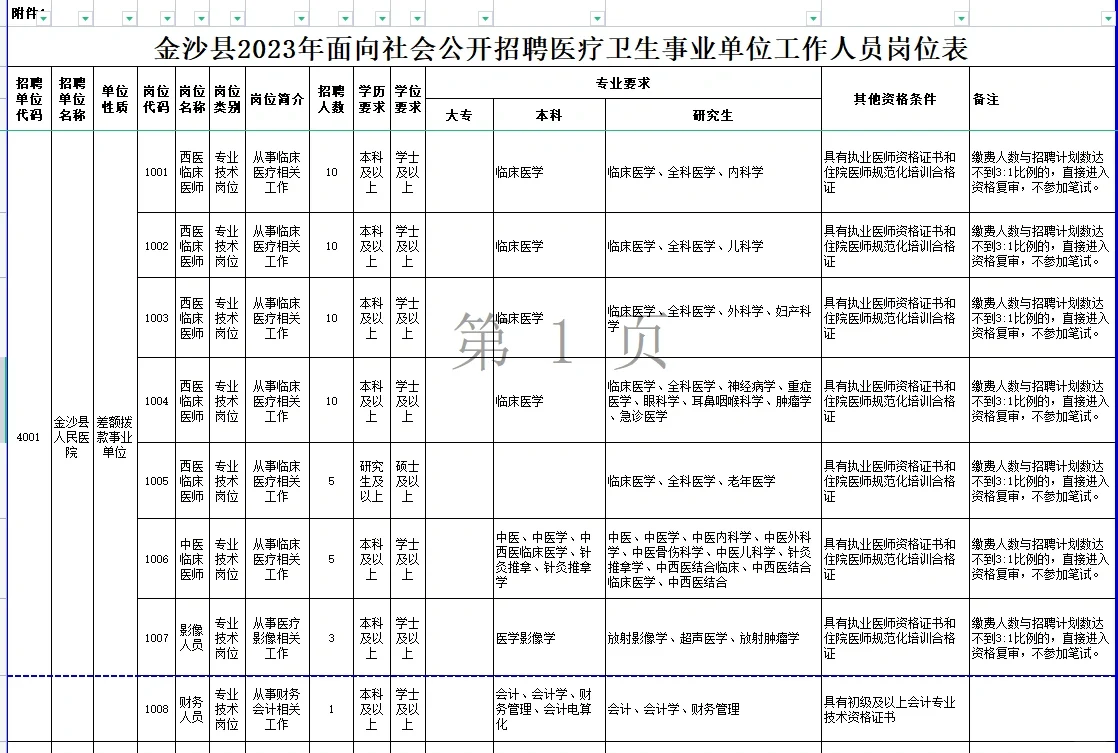 金沙‮招县‬聘140人，线‮报上‬名。