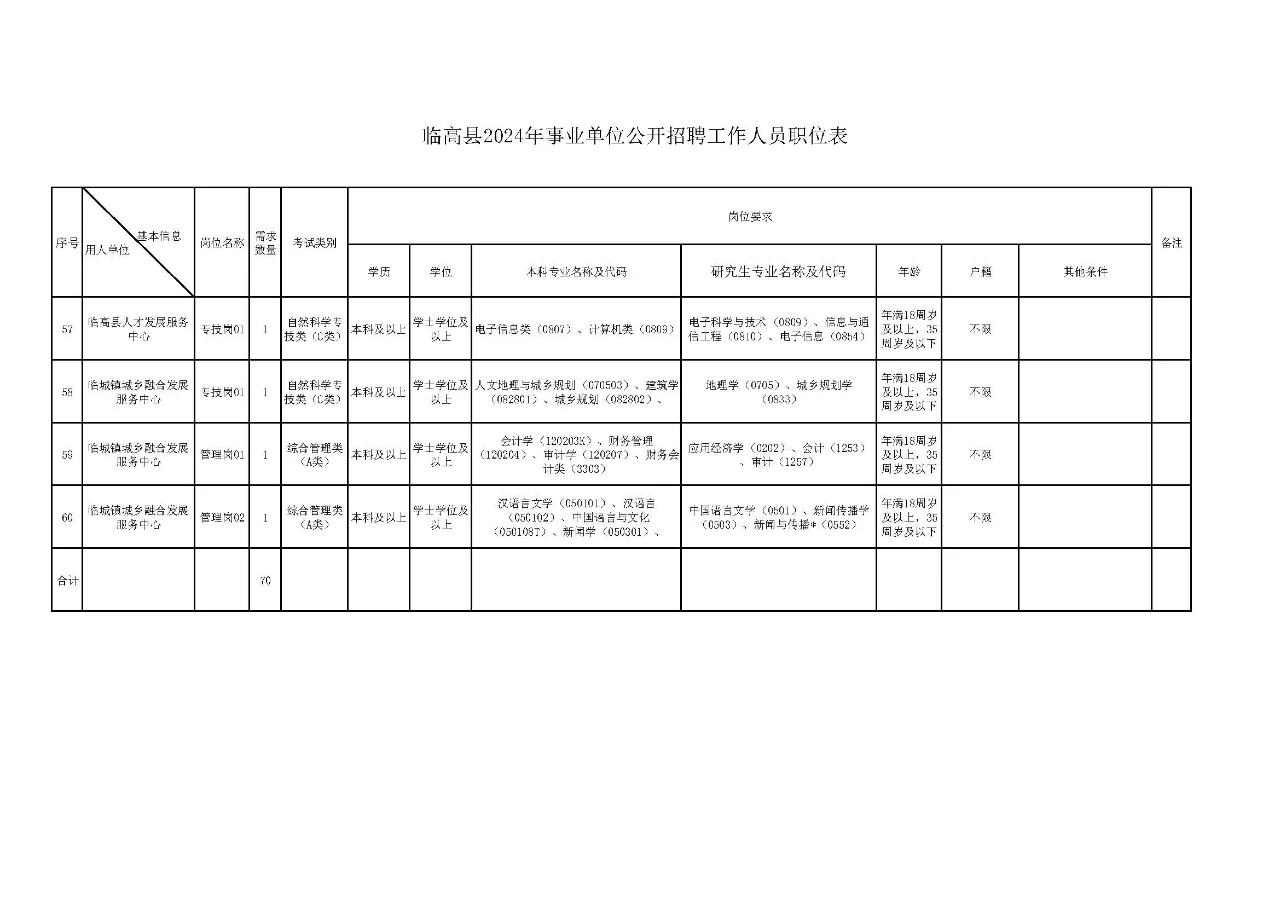 临高县2024年事业单位公开招聘工作人员公告