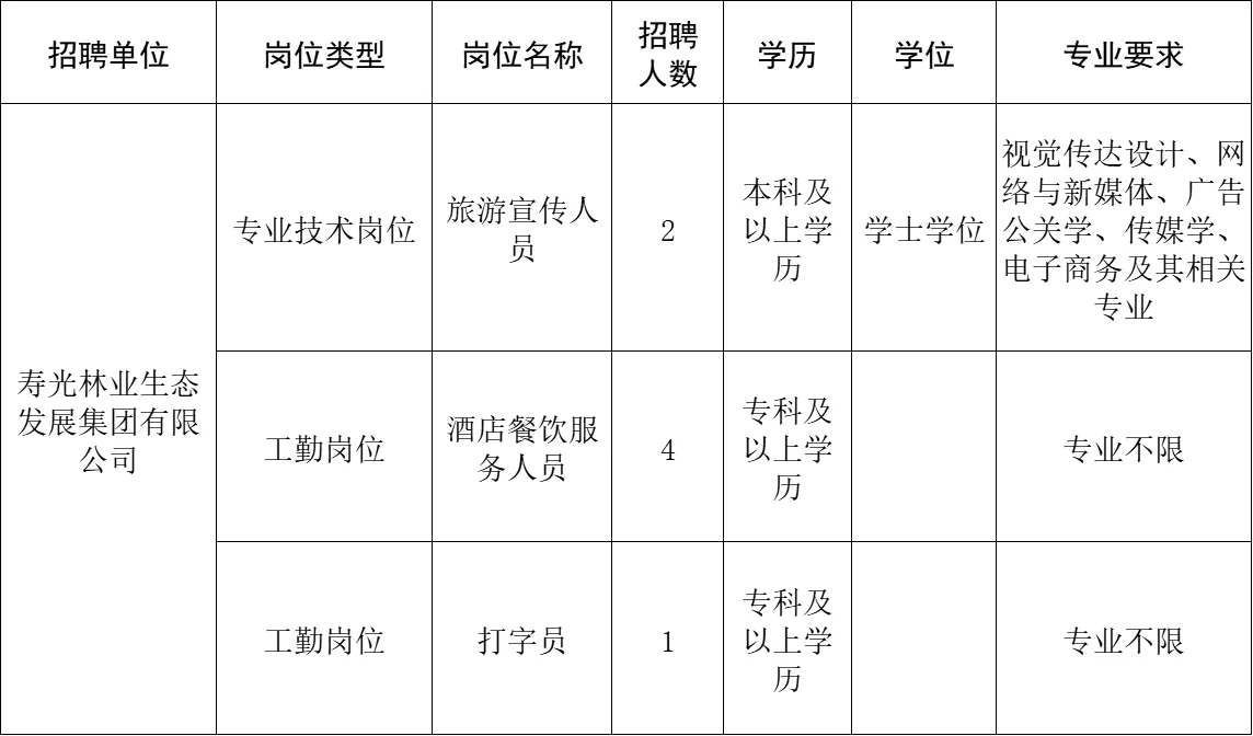 潍坊国企缺办公室文员7人！专科可报！