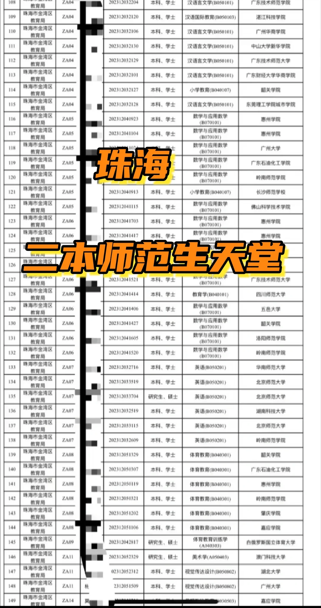 二本师范生25届去哪--珠海