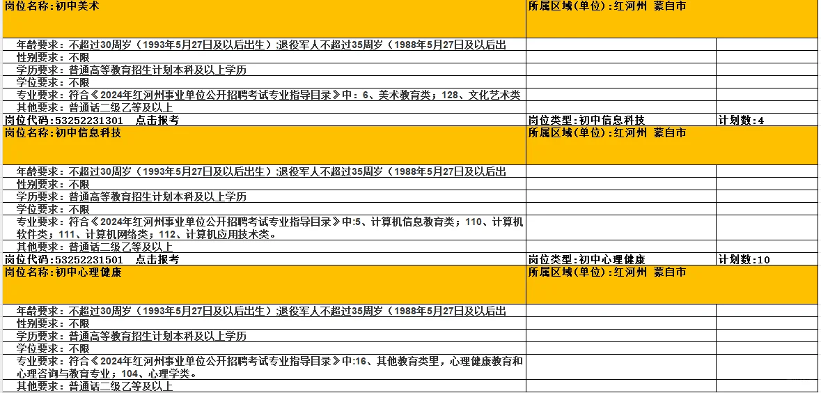 2024年，蒙自市特岗教师招聘岗位
