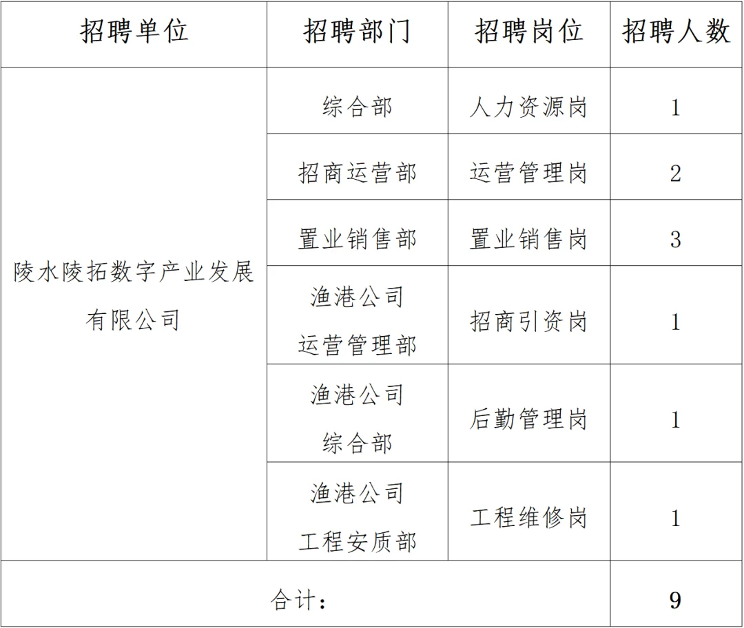 招43人！陵水黎族自治县发展控股集团