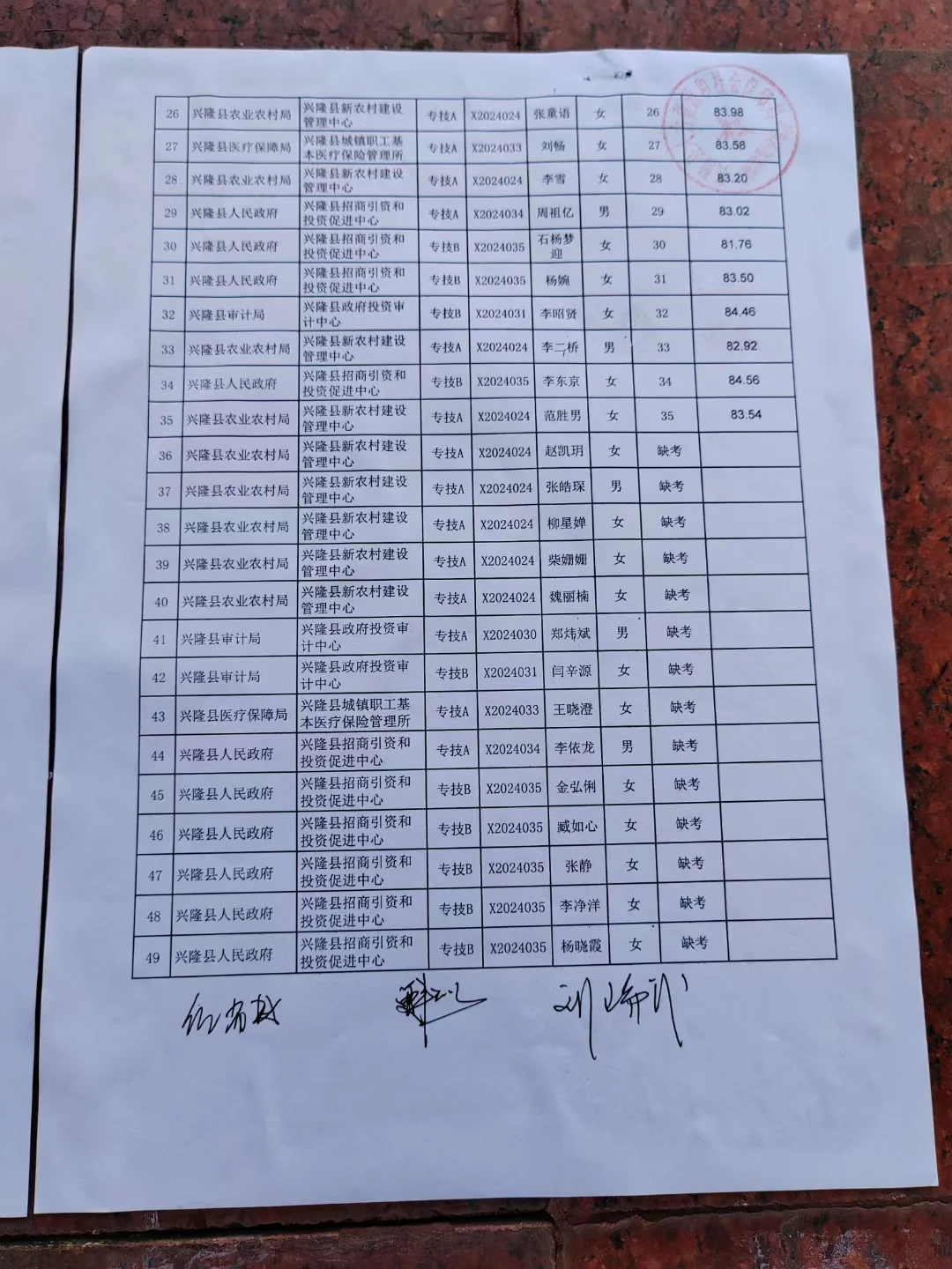 2024兴隆高层次人才事业编选聘面试成绩公示