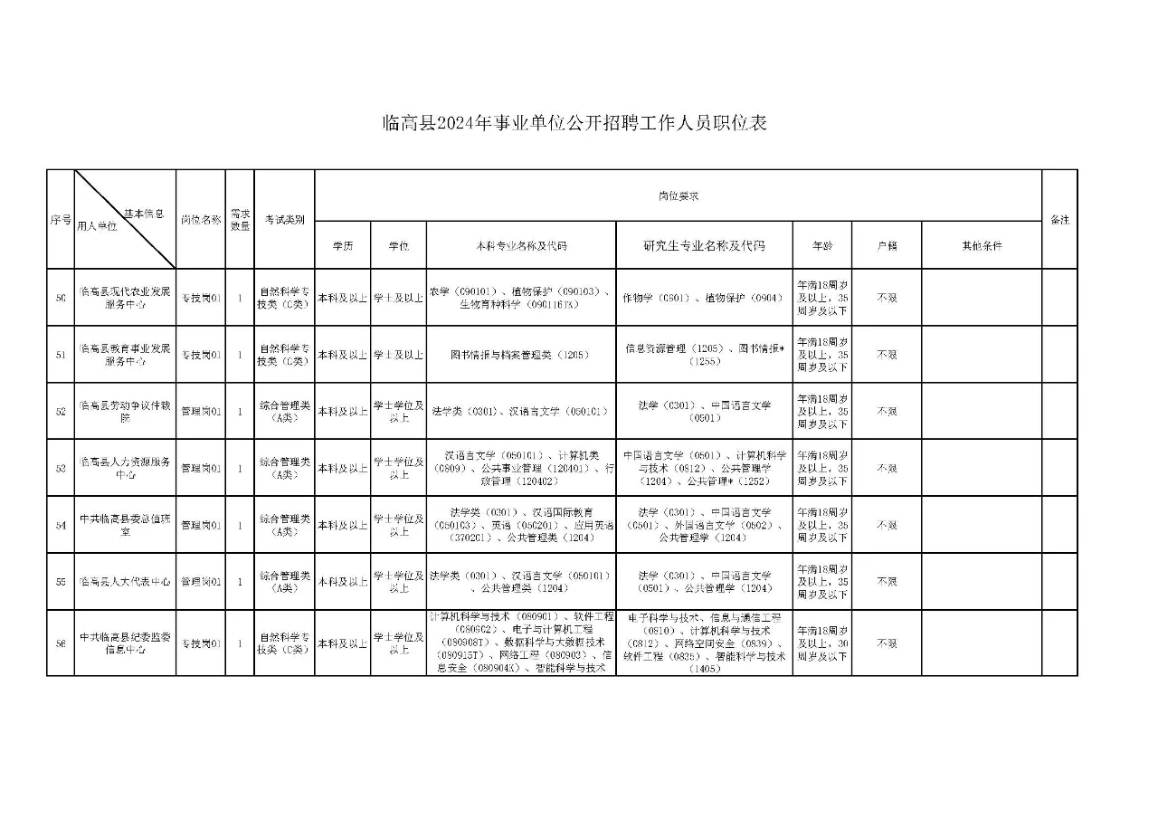 临高县2024年事业单位公开招聘工作人员公告