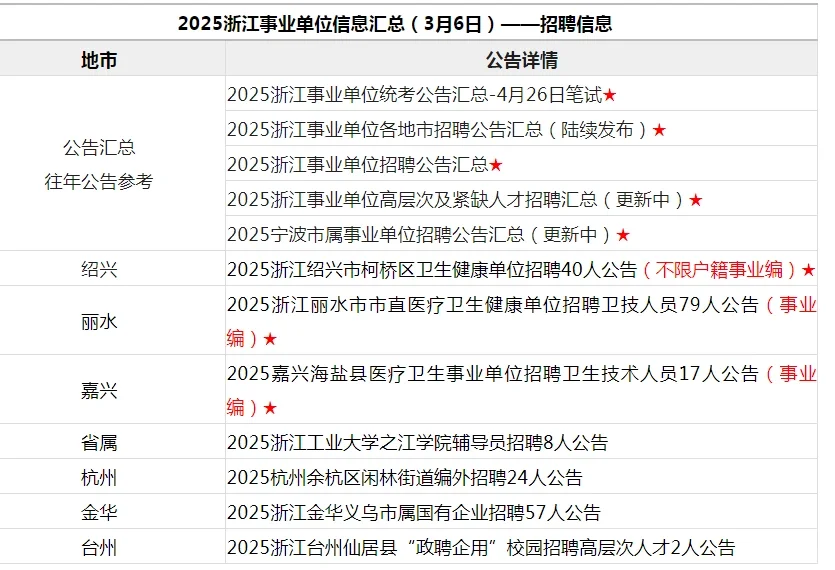 不限户籍事业编！今日浙江事业单位招聘汇总