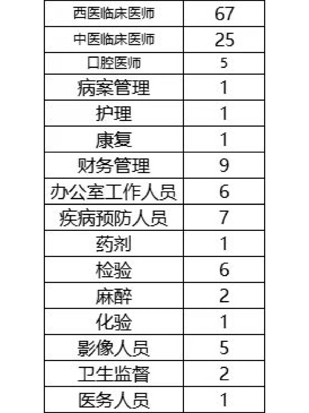 金沙‮招县‬聘140人，线‮报上‬名。