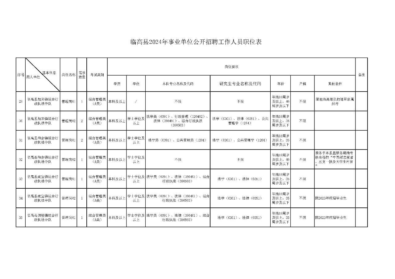 临高县2024年事业单位公开招聘工作人员公告