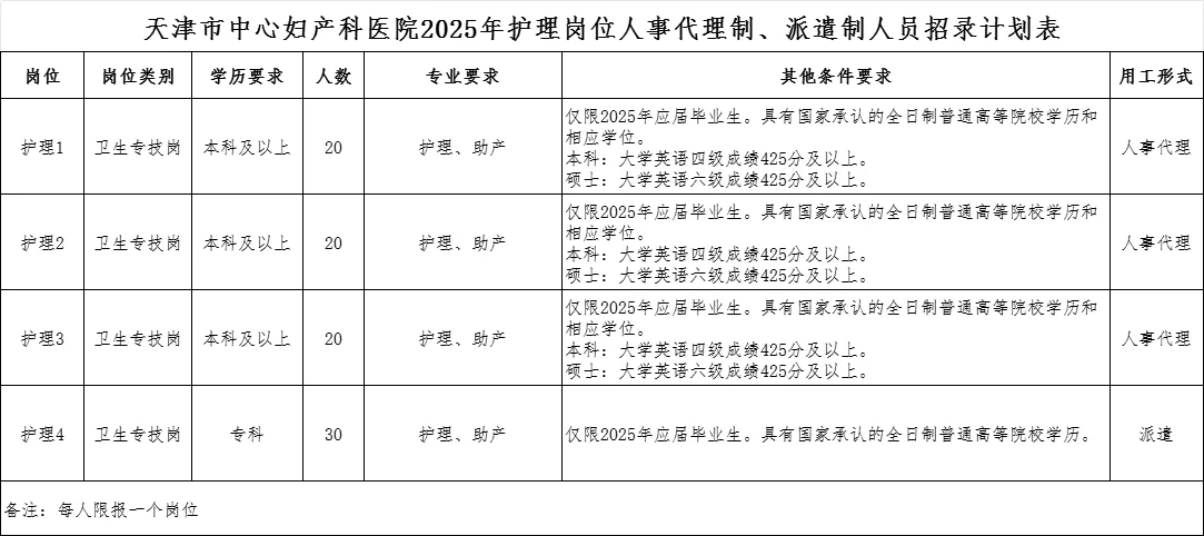 天津中心妇产科医院招聘护理90人，专科起报